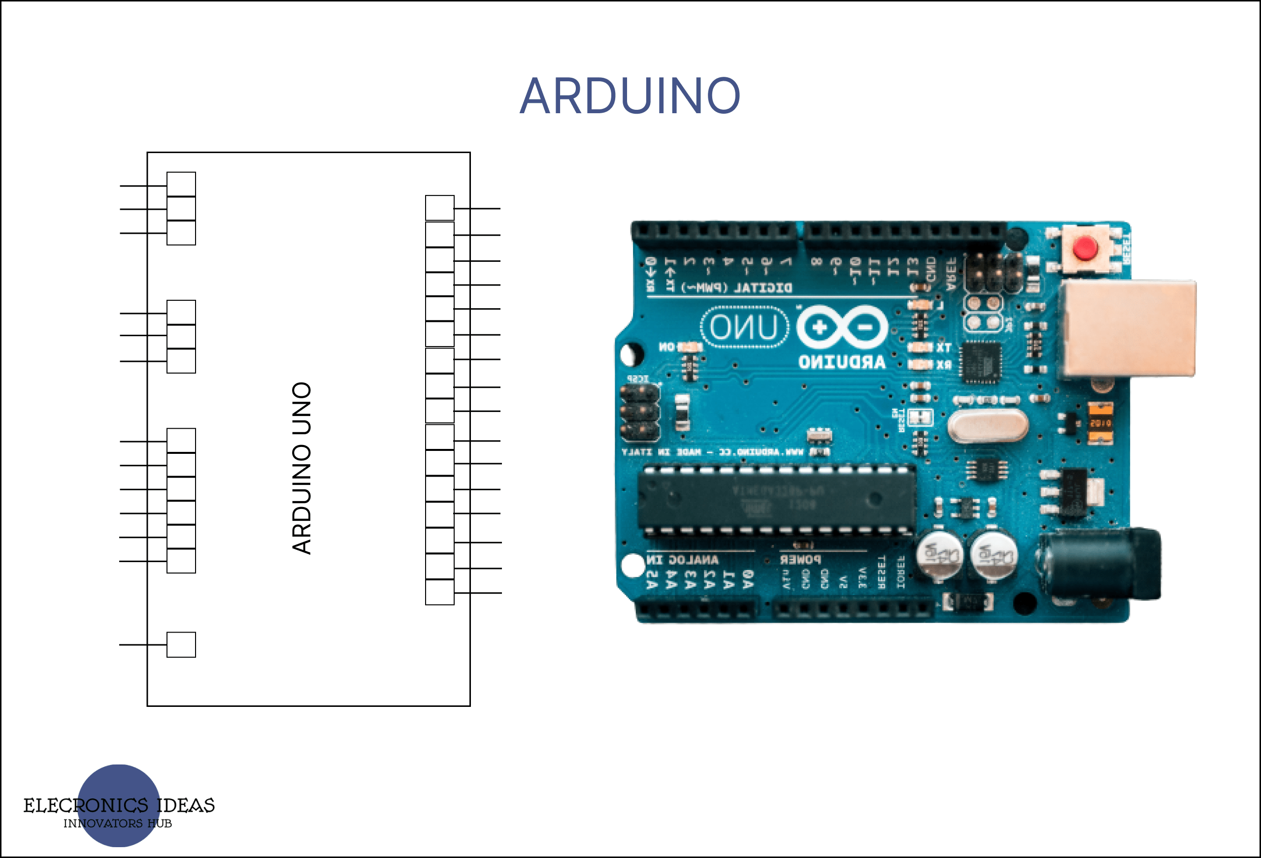 A comprehensive breakdown of Arduino and how to use them