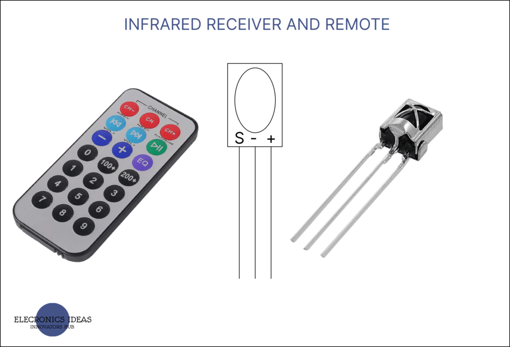 Easy intro to Infrared(IR) receivers and remote Electronics Ideas
