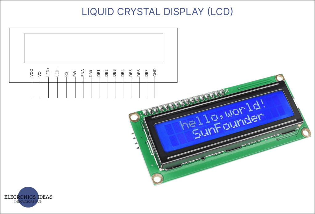 A comprehensive guide on Liquid crystal display(LCD) Electronics Ideas