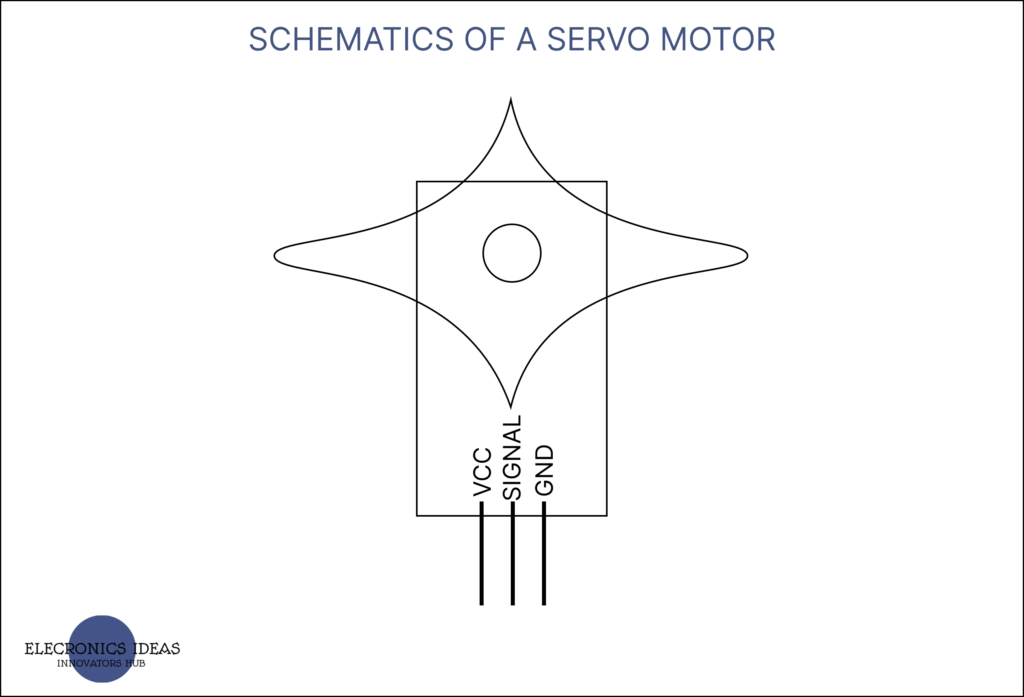 A comprehensive guide to servo motors and how to use them in projects