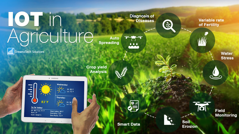 How AI and IoT Can Help Evolve Farmers into Agriculture Technologists