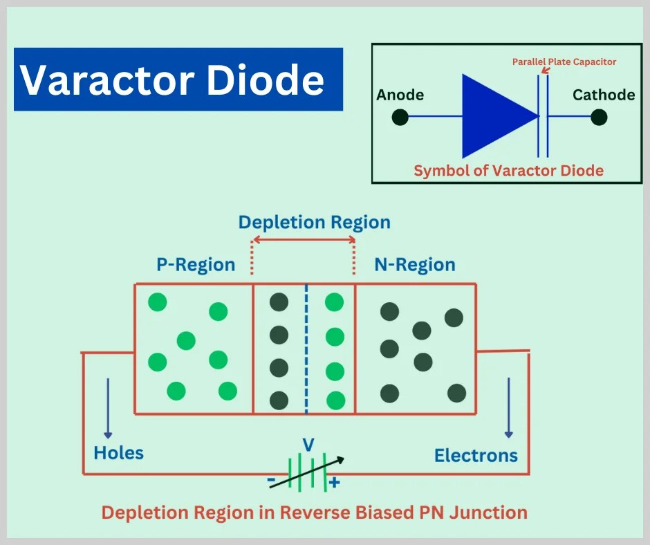What is a Varactor Diode? Definition, Symbol, Working