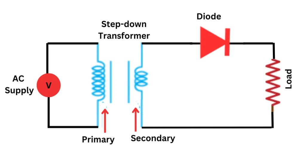 Half Wave Rectifier Definition, Working, Formula, Applications