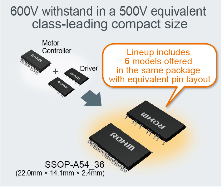 Ceiling Fan Motor Drivers ‘ROHM Reference Boards’ available through