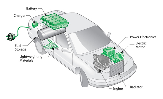 Battery improvements spark HEV/EV market breakthrough Electronics Maker
