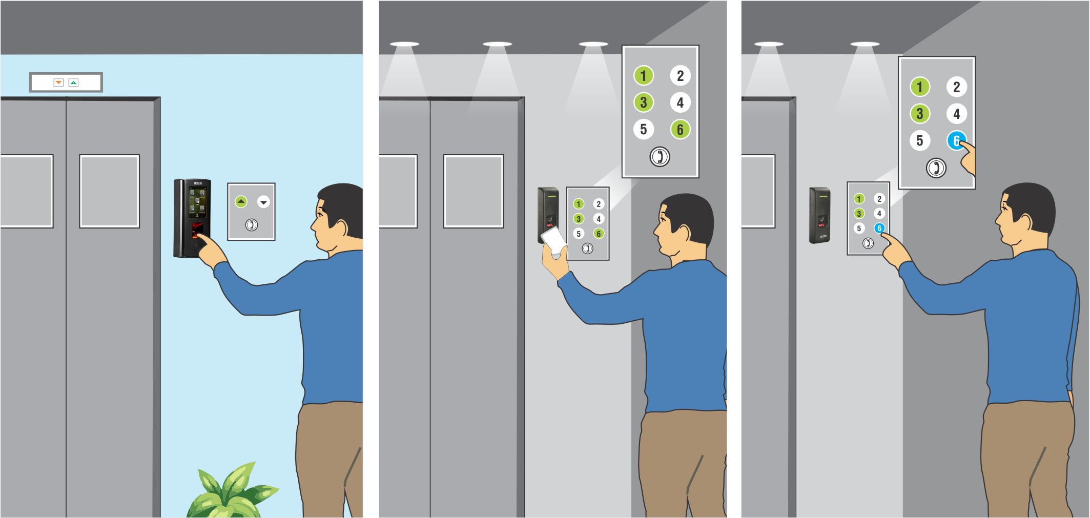 Matrix COSEC Elevator based Access Control Electronics Maker