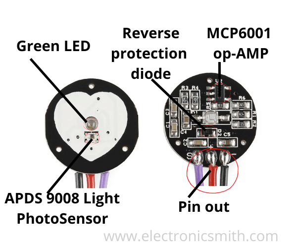 Working of Heart Pulse Rate (BPM) sensor and Arduino interface