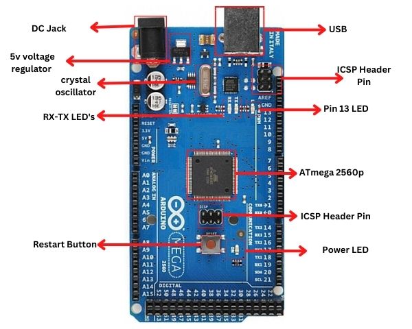 All about Arduino Mega 2560 Pinout and digram