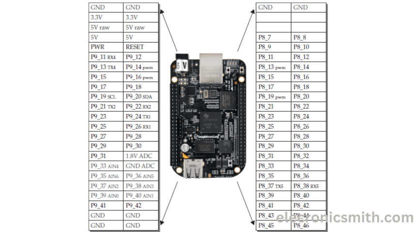Beaglebone black computer pinout and specifications