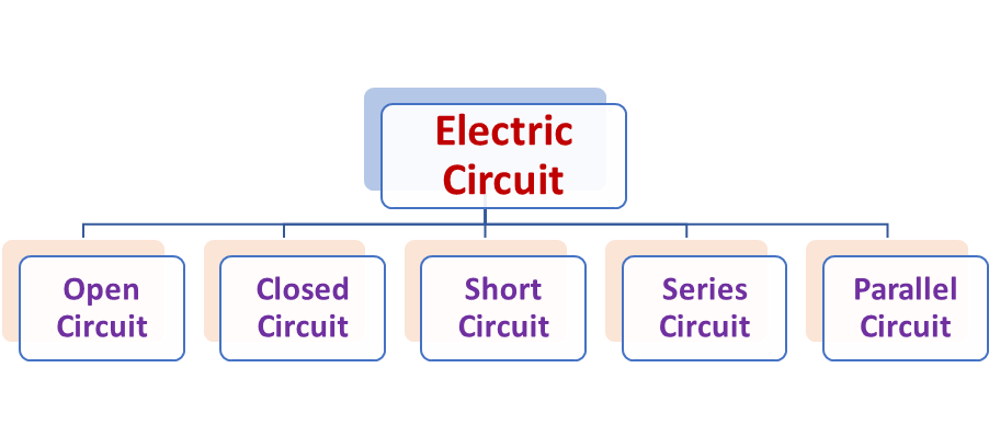 Types of Electric Circuits with diagrams | Edumir-Physics