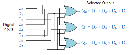 Binary Encoder and Decoder