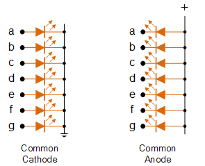BCD to 7-Segment Display Decoder