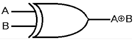 Explain The Logic EX-OR Gate (Exclusive-OR Gate) and Its Operation With