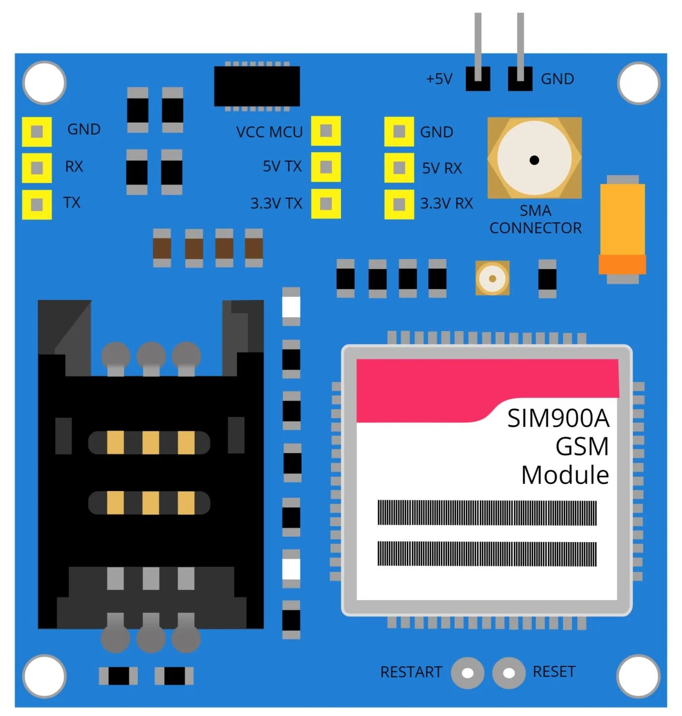 Location Tracker using Arduino, NEO 6M GPS Module and SIM900A GSM Module Electronics Projects