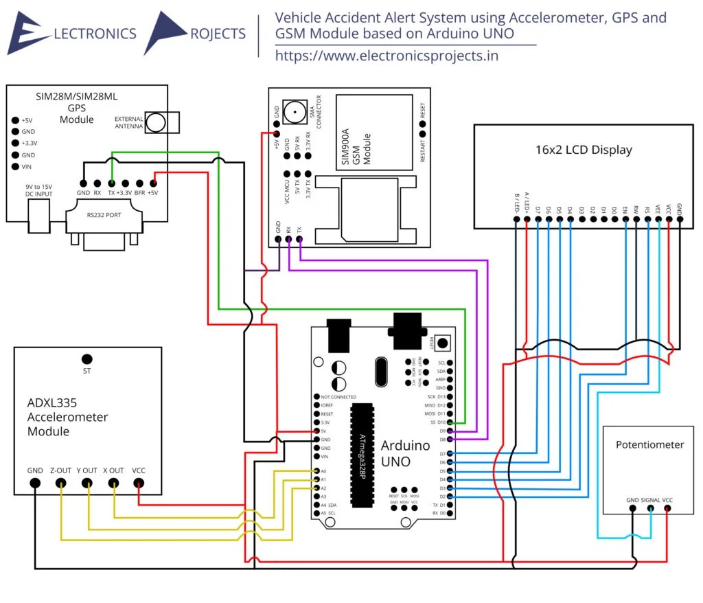 Vehicle Accident Alert System using Arduino, ADXL335 Accelerometer, GPS