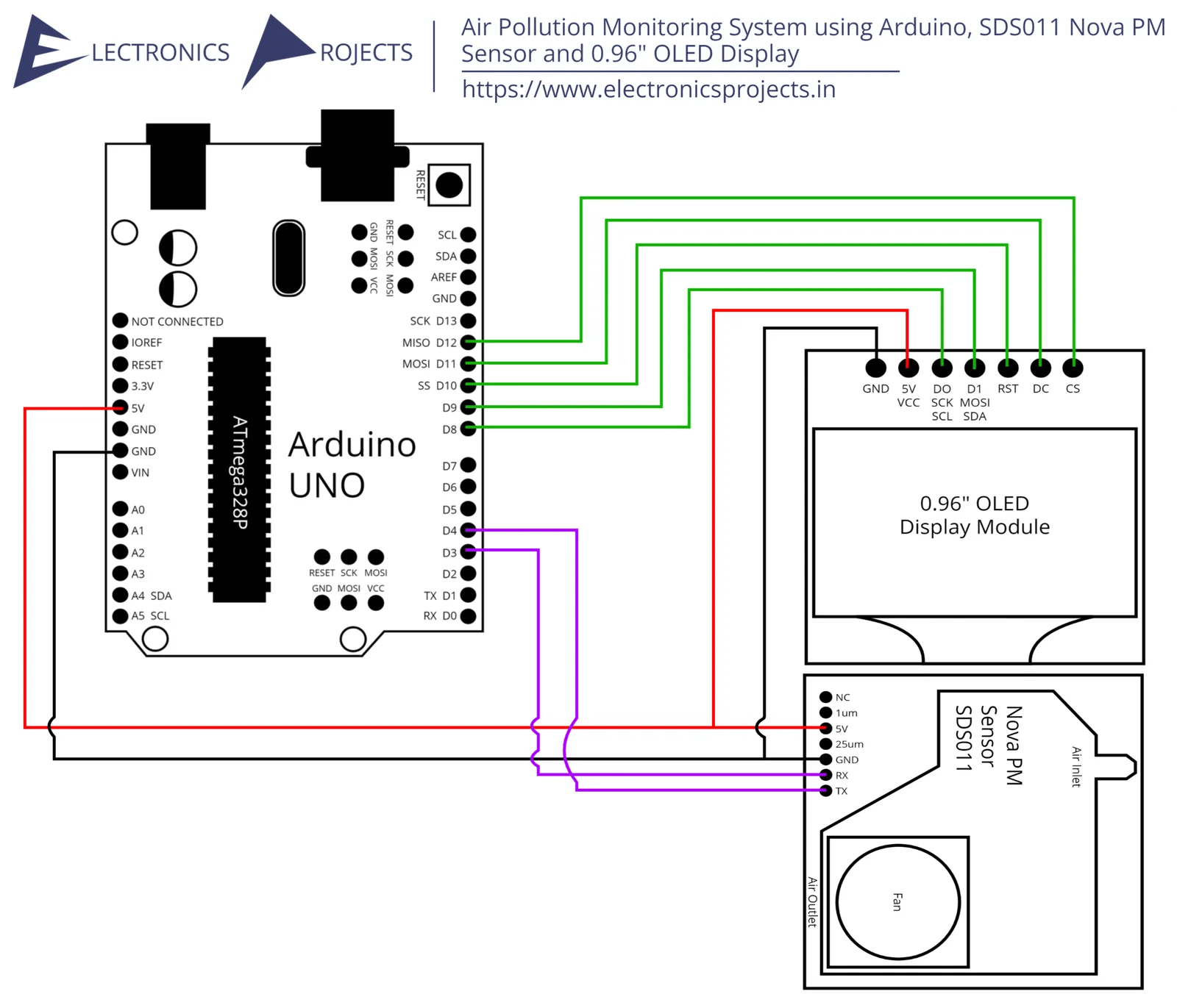 Air Quality Monitoring System Project Using Arduino at Eldon Proulx blog