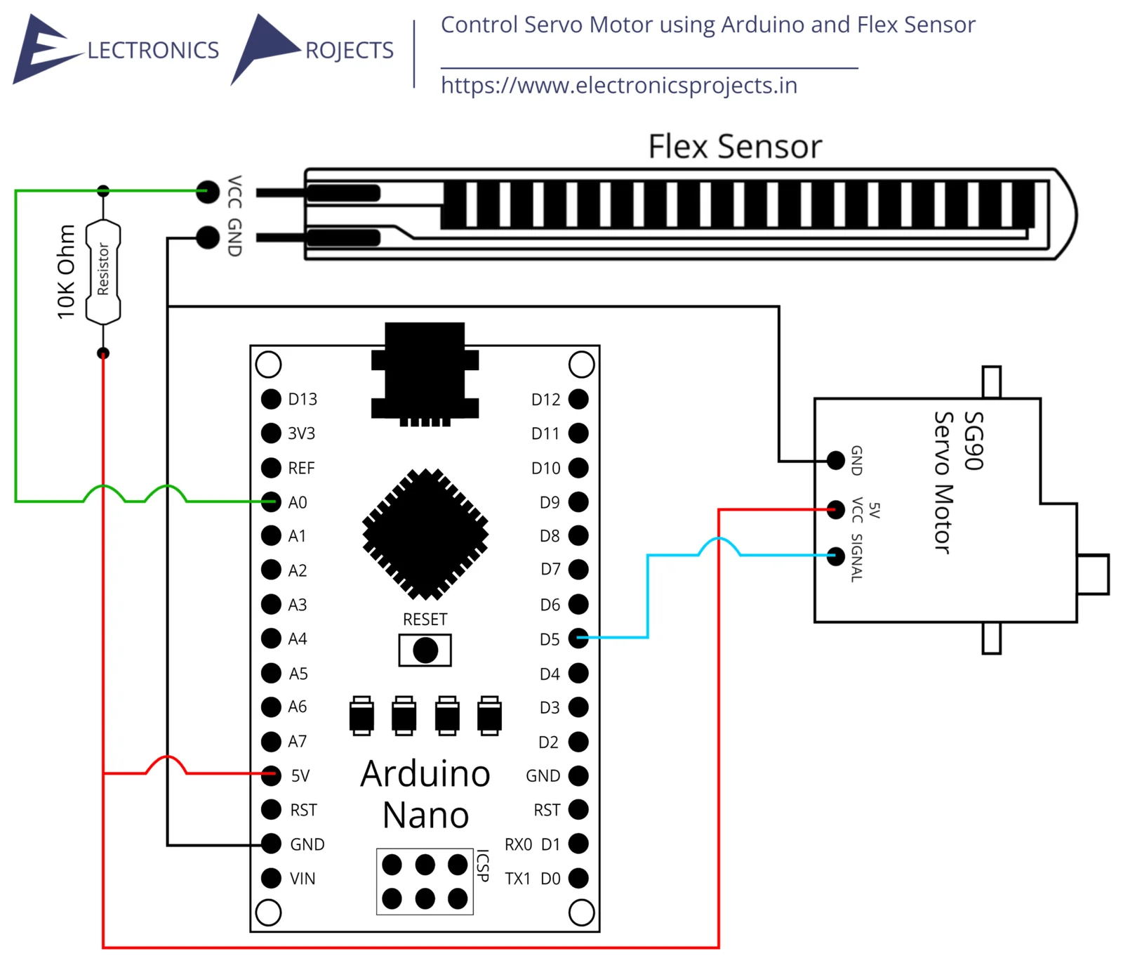Control Servo Motor using Arduino and Flex Sensor Electronics Projects