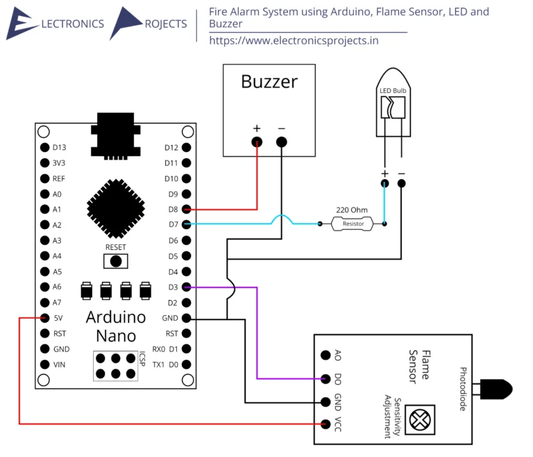 Fire Alarm System using Arduino, Flame Sensor, LED and Buzzer Electronics Projects