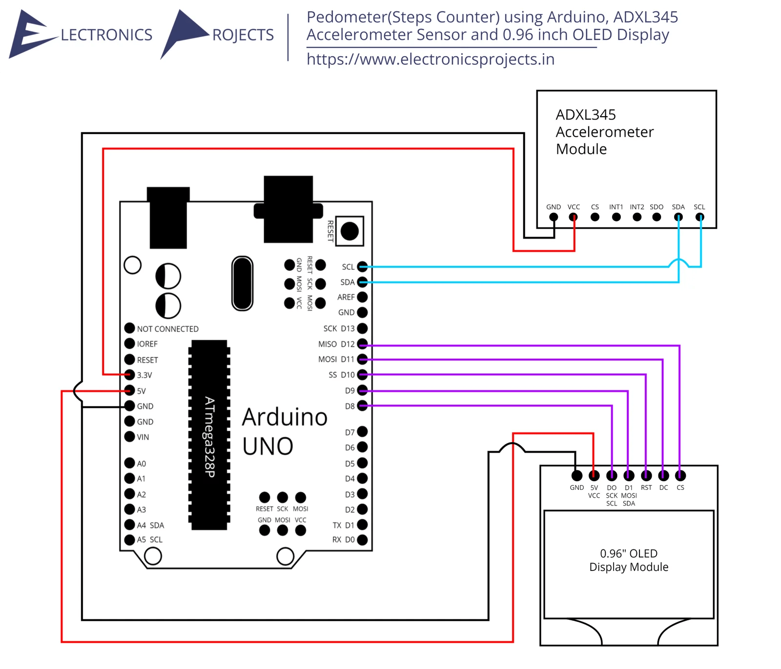 Pedometer(Steps Counter) using Arduino, ADXL345 Accelerometer Sensor