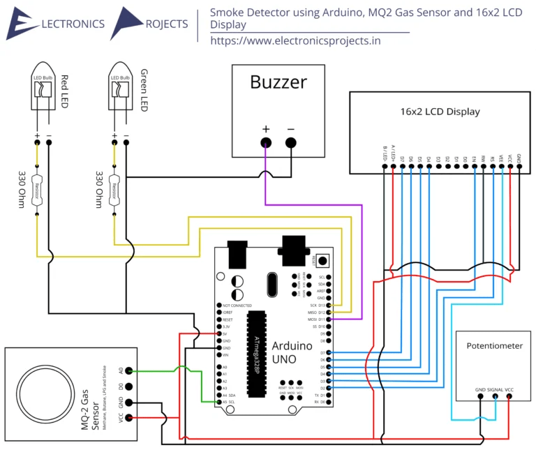 Smoke Detector using Arduino, MQ2 Gas Sensor and 16x2 LCD Display