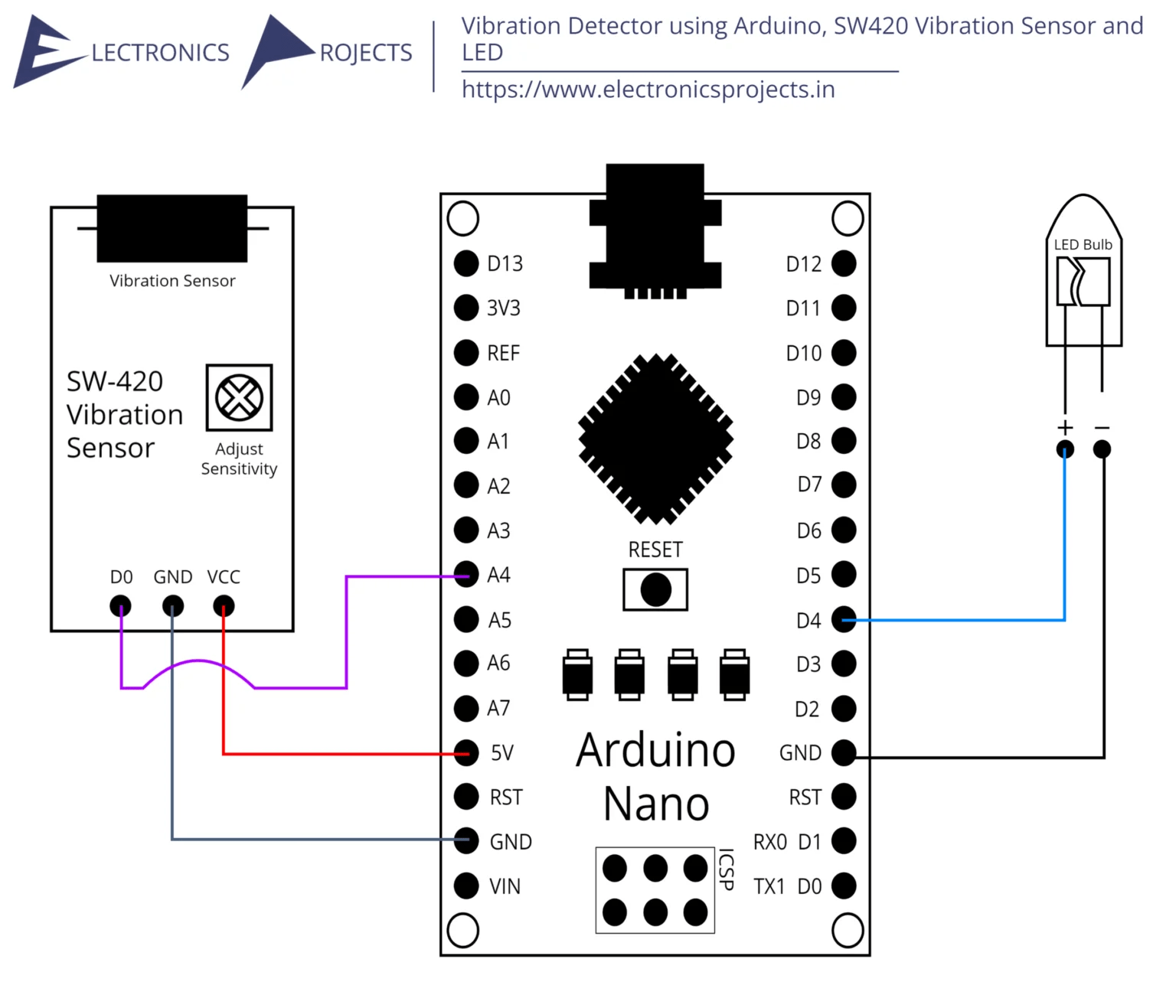 Vibration Detector using Arduino, SW420 Vibration Sensor and LED