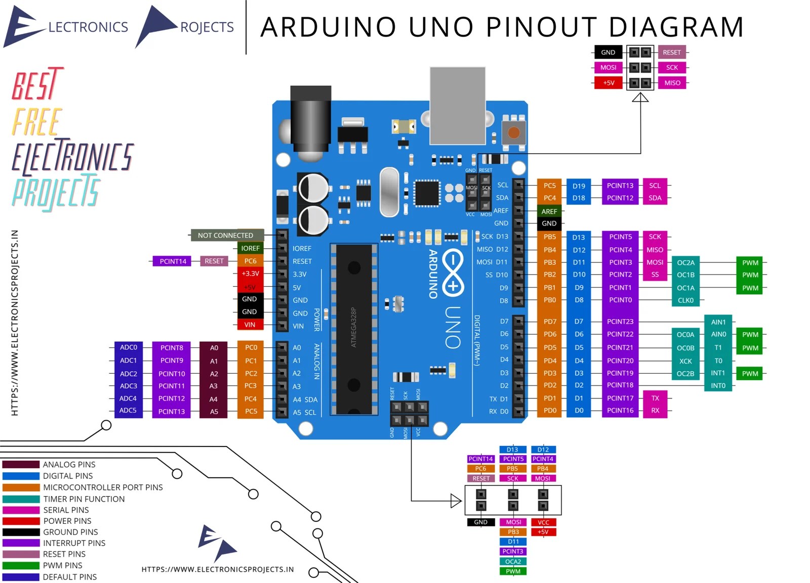 Arduino UNO Pinout Diagram - Electronics Projects