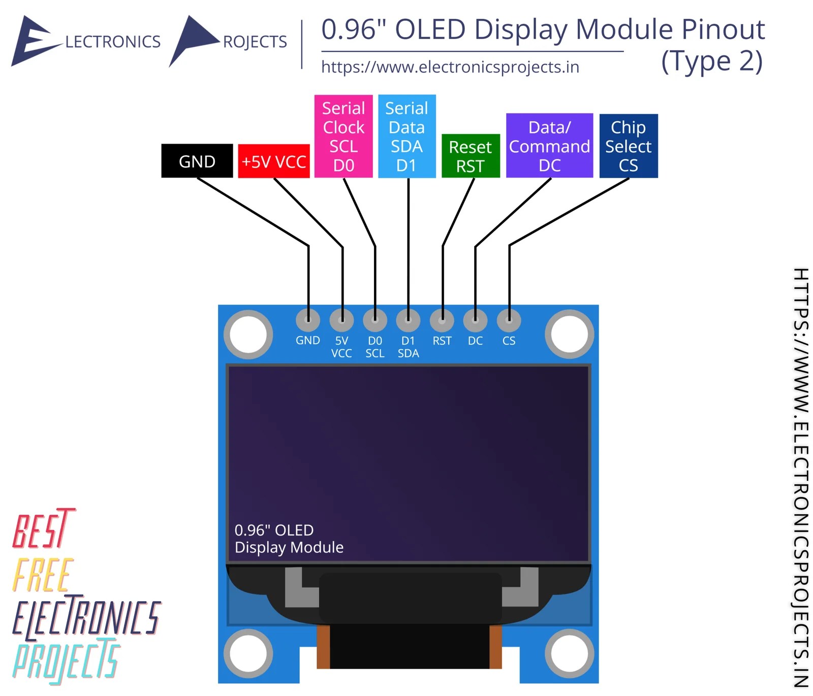 0.96 Inch OLED Display Module SSD1306 Pinout Diagram (Type 2