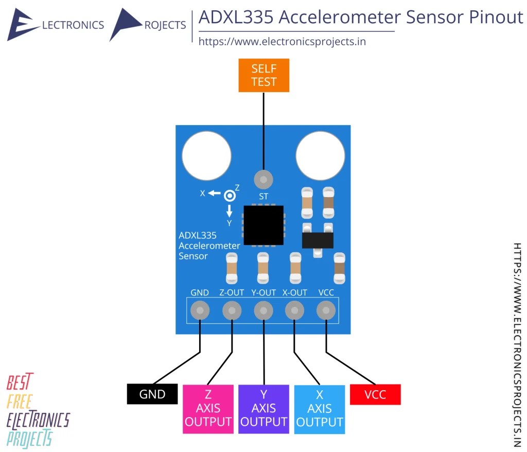 ADXL335 Accelerometer Sensor Pinout and Projects Electronics Projects