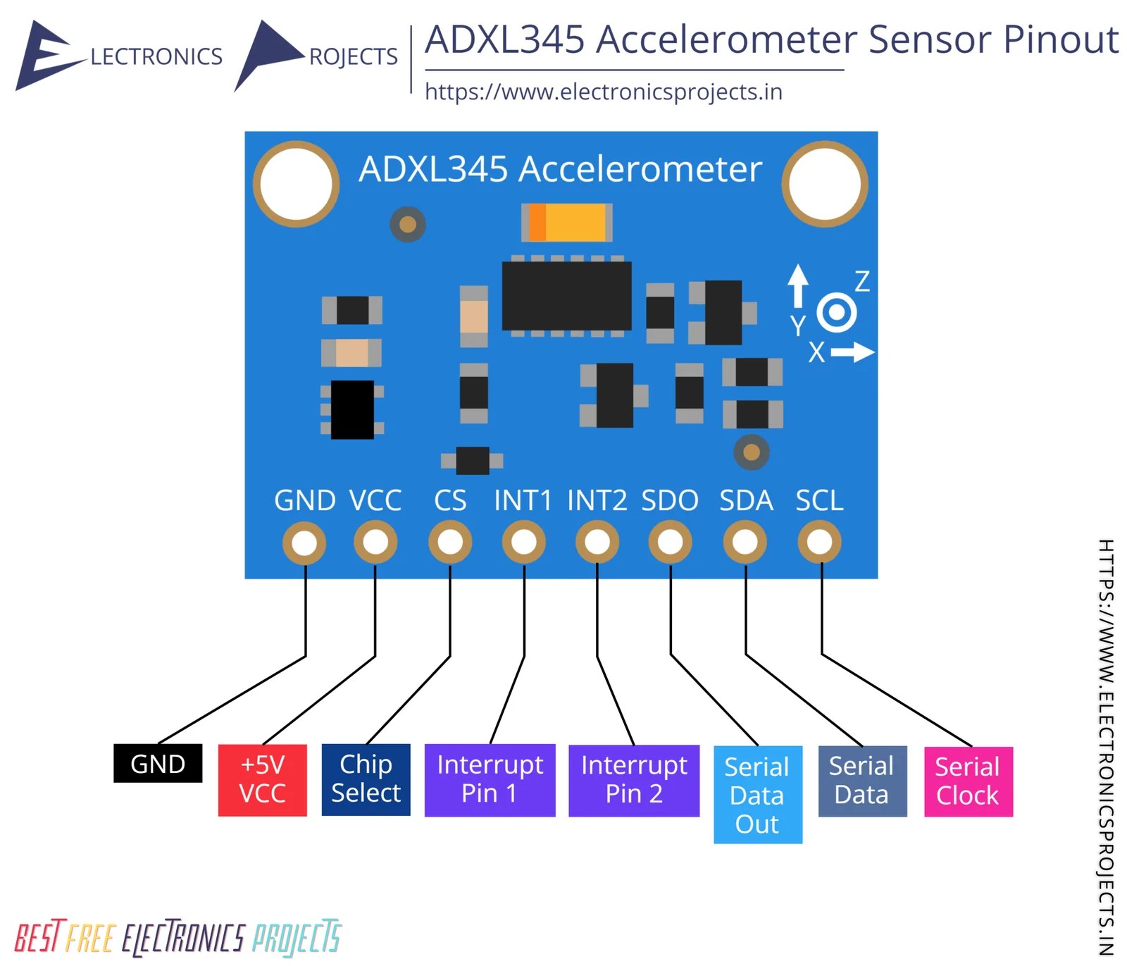 ADXL345 Accelerometer Sensor Pinout and Projects Electronics Projects