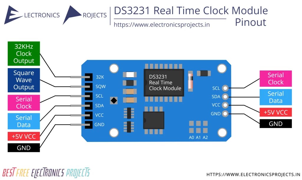 DS3231 Real Time Clock Module Pinout and Projects Electronics Projects