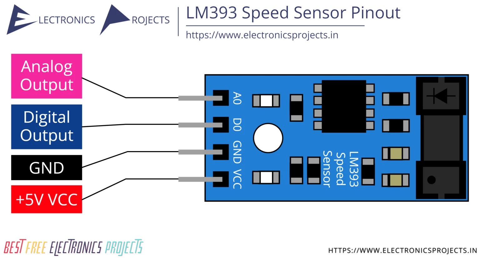 LM393 Speed Sensor Pinout and Projects Electronics Projects