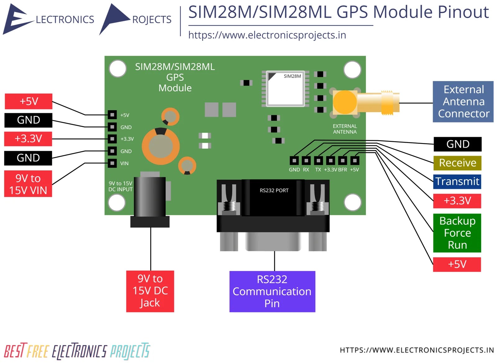 SIM28ML GPS Module Pinout and Projects Electronics Projects