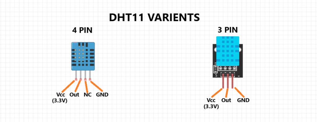 How to Setup DHT11 Sensor With Arduino - Electronics Projects Hub