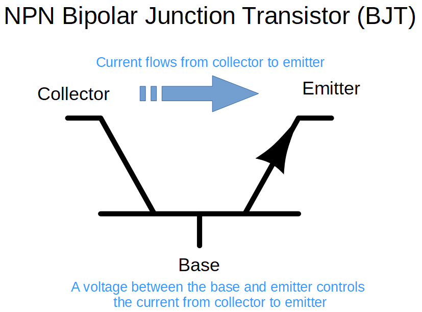 Bipolar Junction Transistor (BJT) Electronics Reference