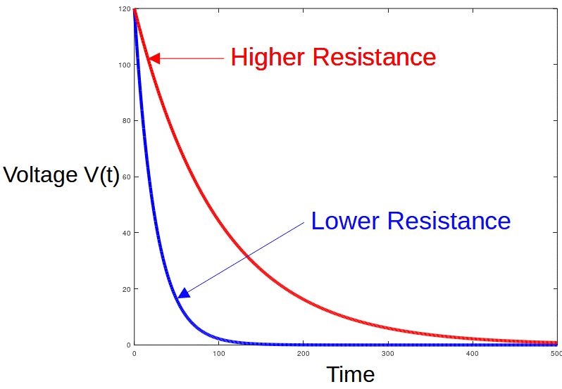 Bleeder Resistor Electronics Reference
