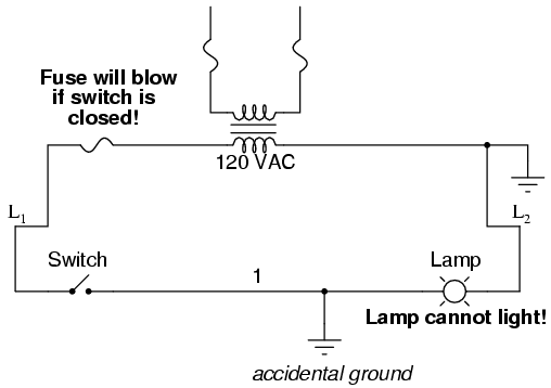 Ladder diagrams