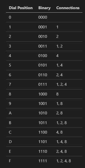 Easy Way to Read Rotary BCD Switch (16 Positions) with or without