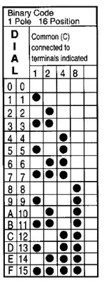 Easy Way to Read Rotary BCD Switch (16 Positions) with or without
