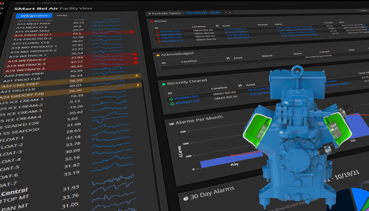 Facility Controls, Monitoring & Engineering Electronic Technologies Corp
