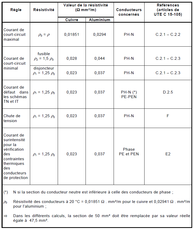 pouvoir de coupure d'un disjoncteur