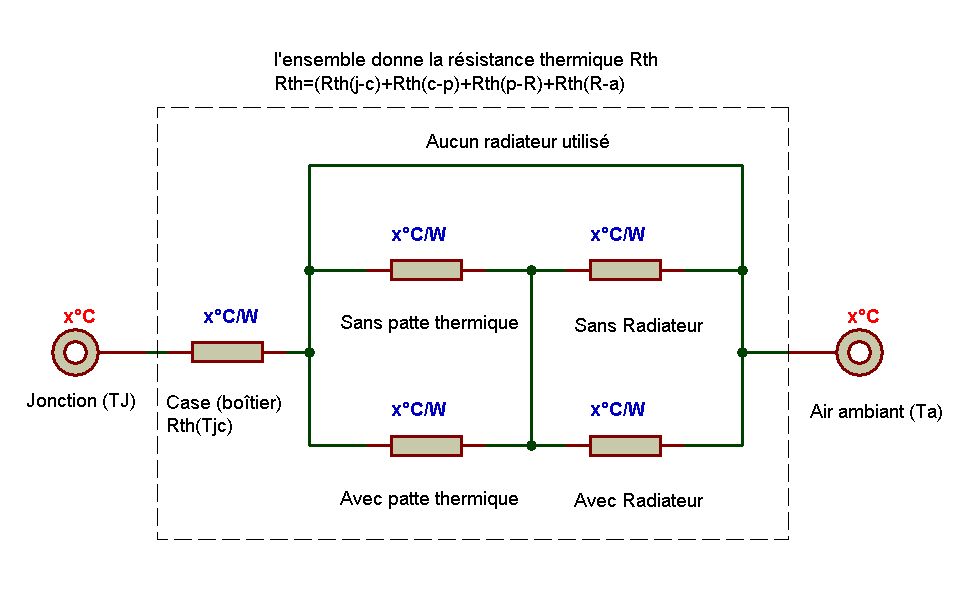Calculs Dissipateur thermique (radiateur)