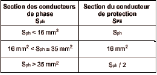 Choix Section Des Conducteurs Phase Neutre Pe Electronique71 Com