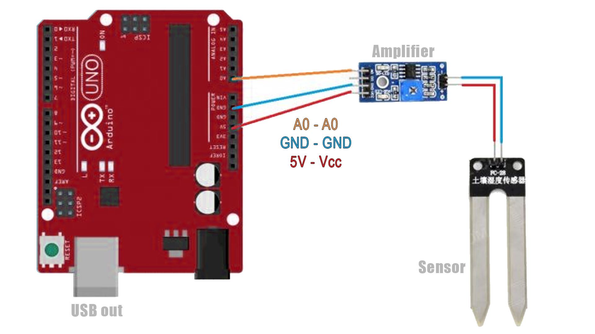 Arduino humidity moisture sensor tutorial