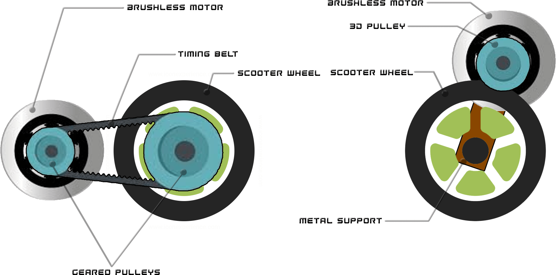 Homemade electric scooter brushless arduino diy