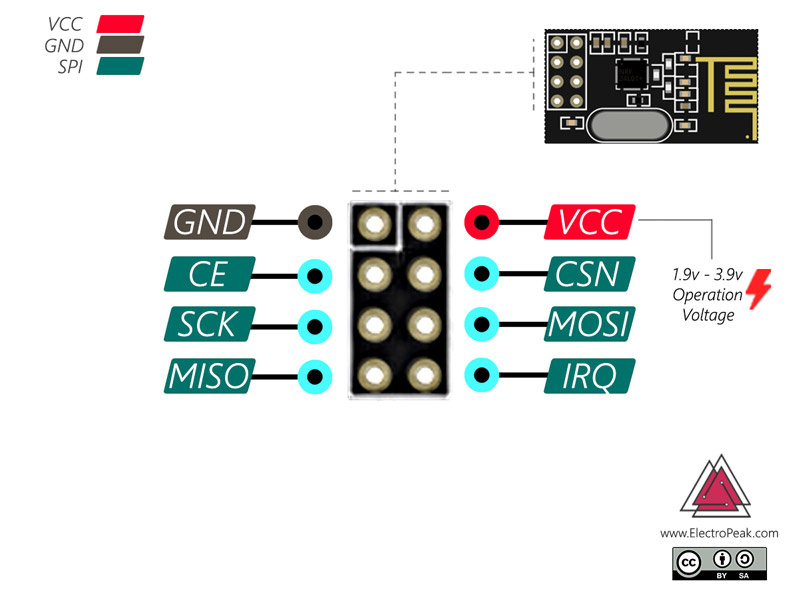 nRF24L01 Interfacing with Arduino Wireless Communication ElectroPeak
