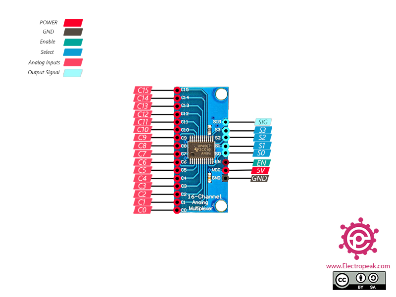 Interfacing CD74HC4067 16Channel Multiplexer with Arduino