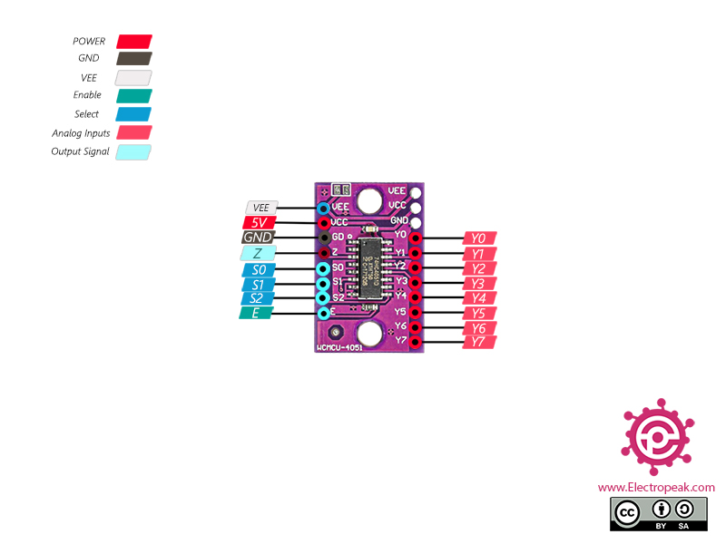 Interfacing 74HC4051 8Channel Multiplexer with Arduino Electropeak