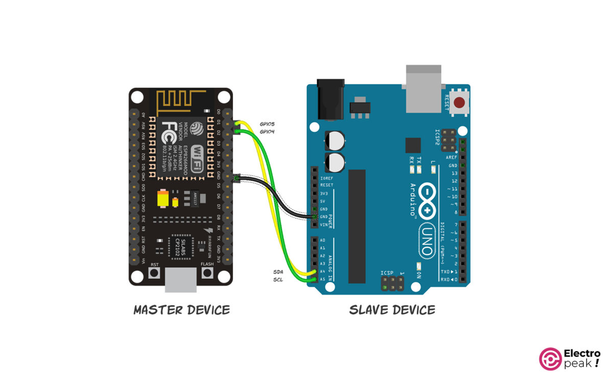 ESP8266 Pinout Reference How To Use ESP8266 GPIO Pins, 52 OFF