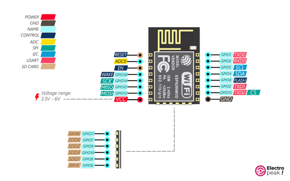ESP8266 Pinout Reference How To Use ESP8266 GPIO Pins