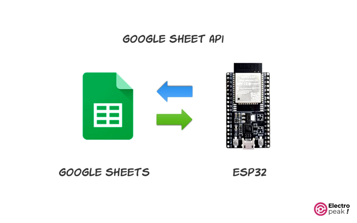 ESP32/ESP8266 Send Data to Google Sheets [2 Methods]